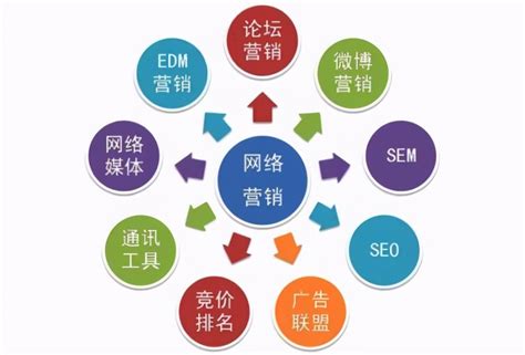 網絡營銷推廣合作與收費標準全解析